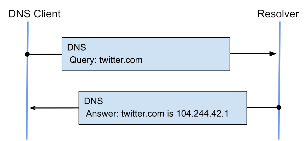 DNS服务器部署