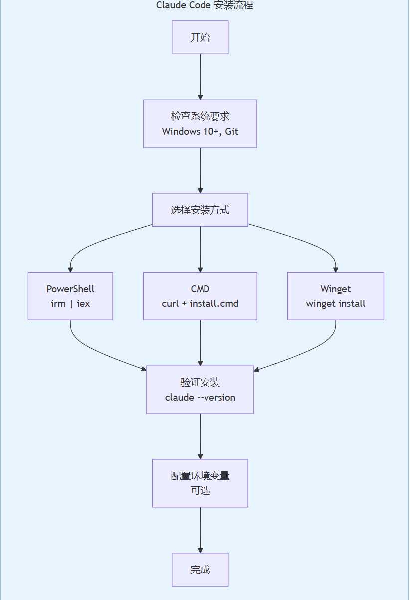 Claude Code (Windows) + NewAPI (Linux) 完整对接文档